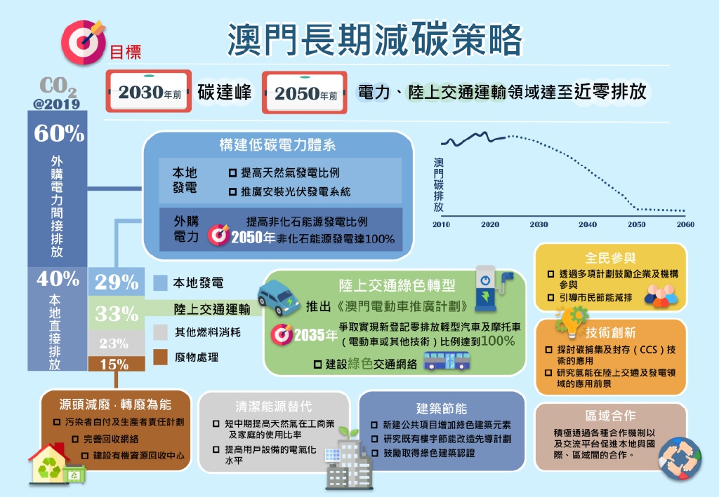 新澳门内部资料精准大全82,可持续发展实施探索_KP93.379