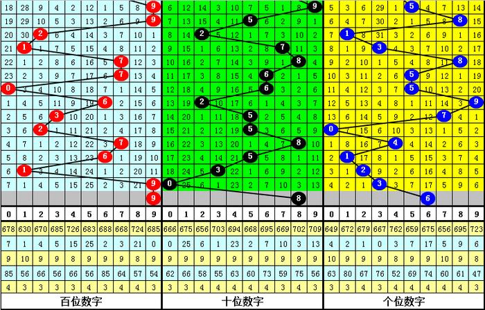 二四六香港资料期期准千附三险阻,高速响应解决方案_交互版22.984