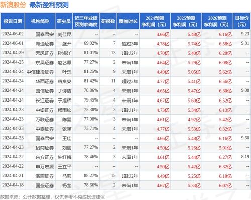 新闻中心 第153页