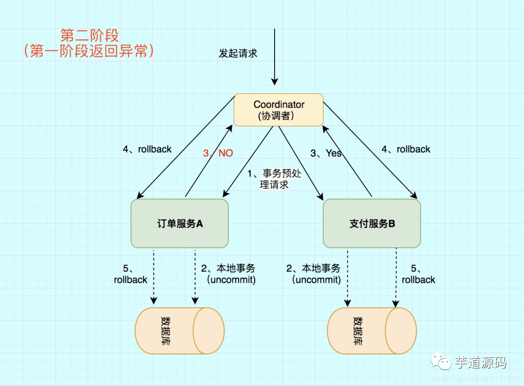 新澳门玄机免费资料,权威分析解释定义_watchOS13.538