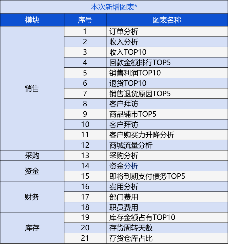 新澳门管家婆,可靠数据解释定义_免费版97.766