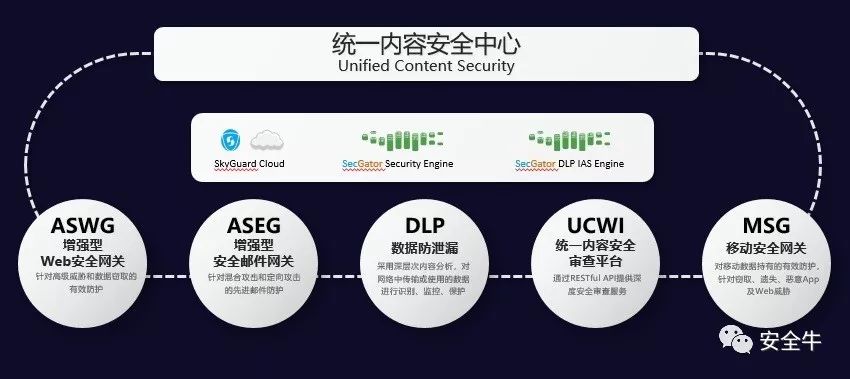 一码一肖100准确使用方法,深度策略数据应用_5DM95.299