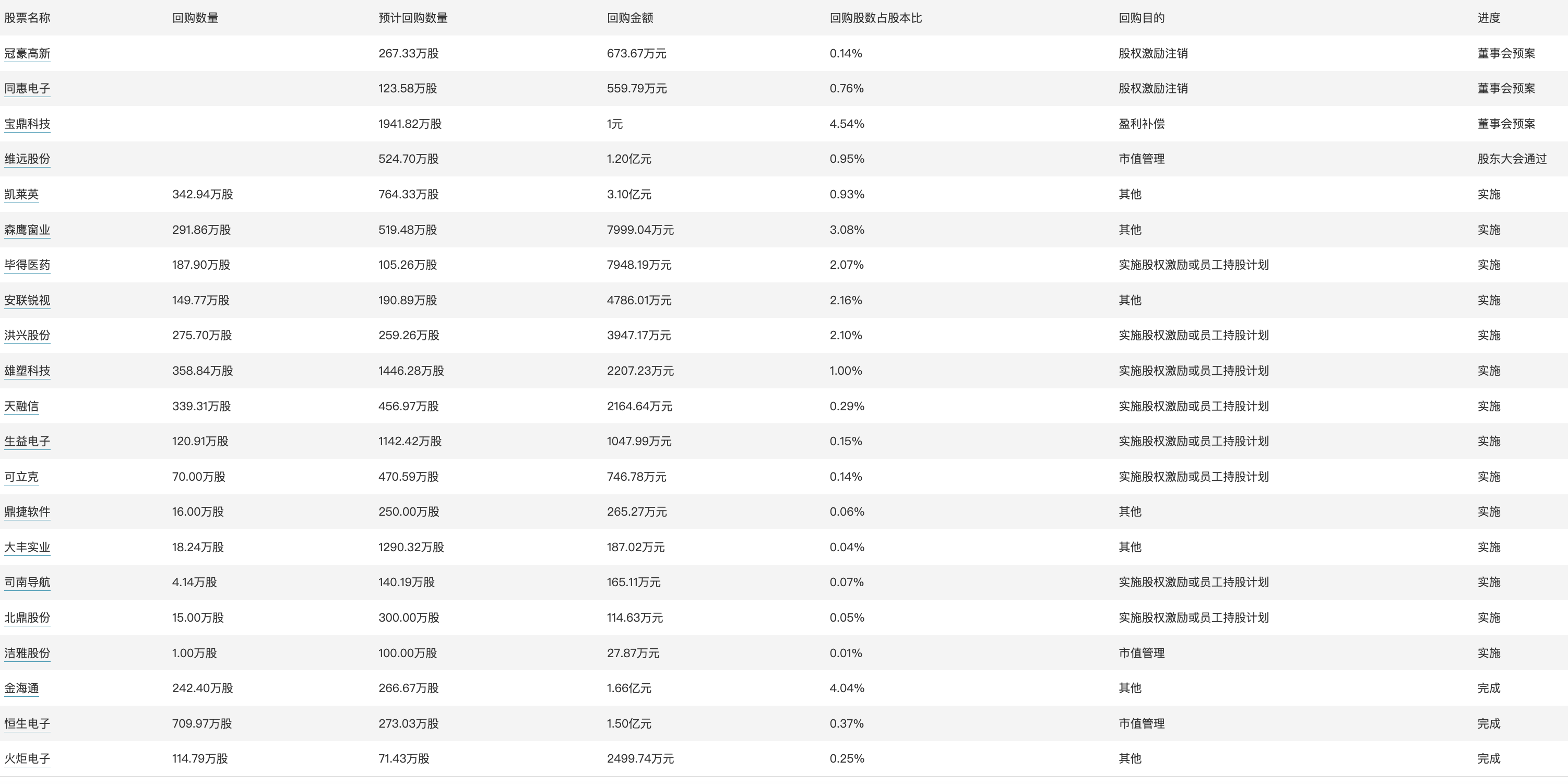 新澳今天晚上开奖结果查询表,深入解析数据应用_模拟版92.16