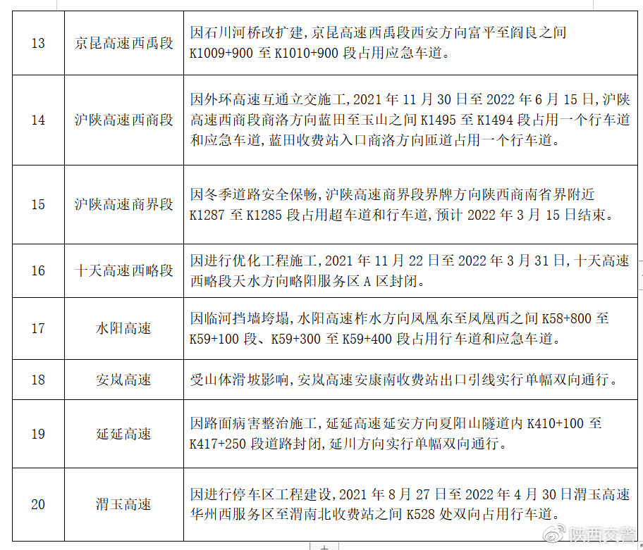 陕西省交通厅最新公告助力交通事业迈向新高度发展里程碑