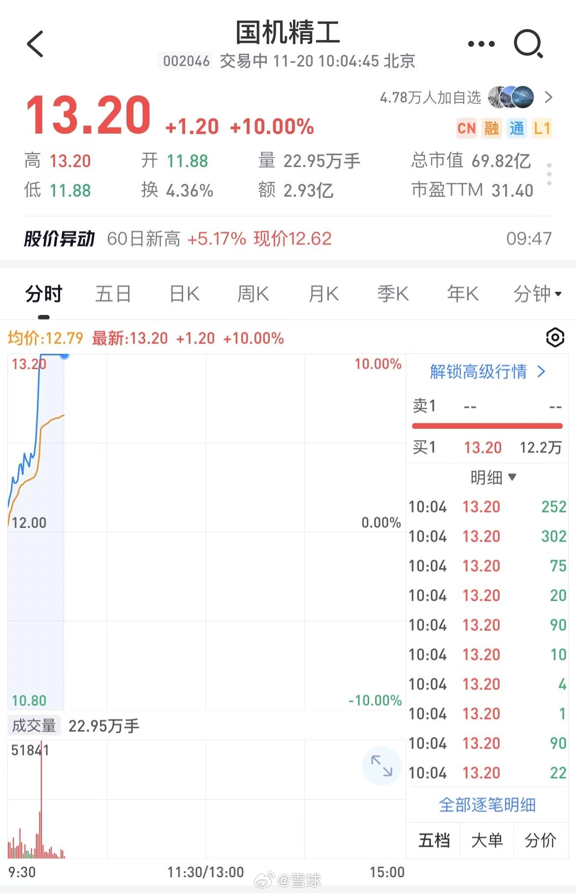 航天工程股票动态，行业趋势、投资机会深度解析