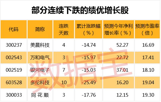 江山化工最新动态解析，股市分析视角