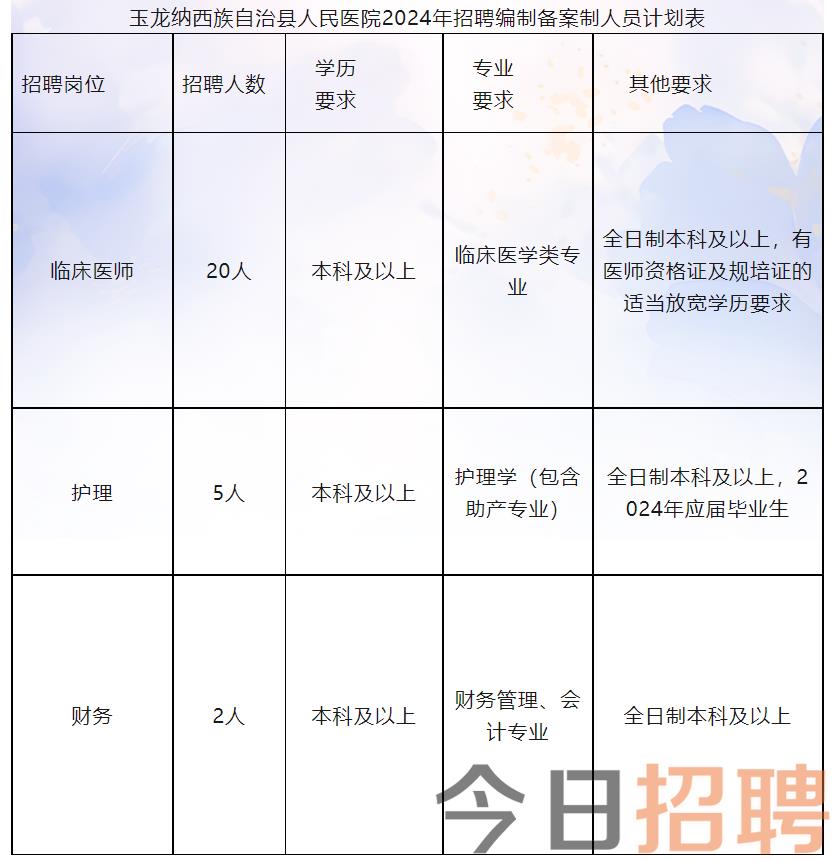 玉龙纳西族自治县医疗保障局招聘信息与职业机遇深度解析