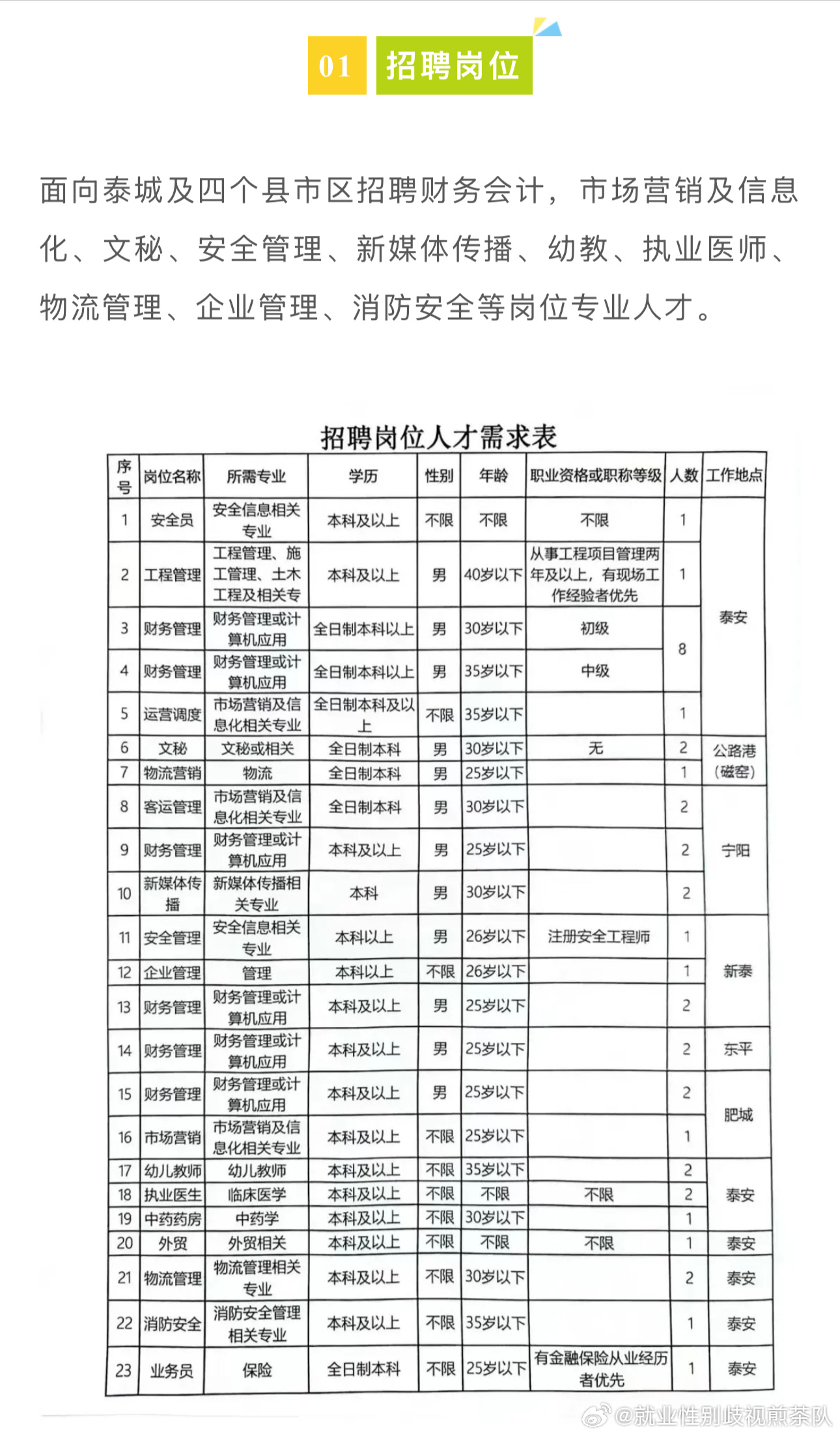 甘南藏族自治州市城市社会经济调查队招聘启事概览