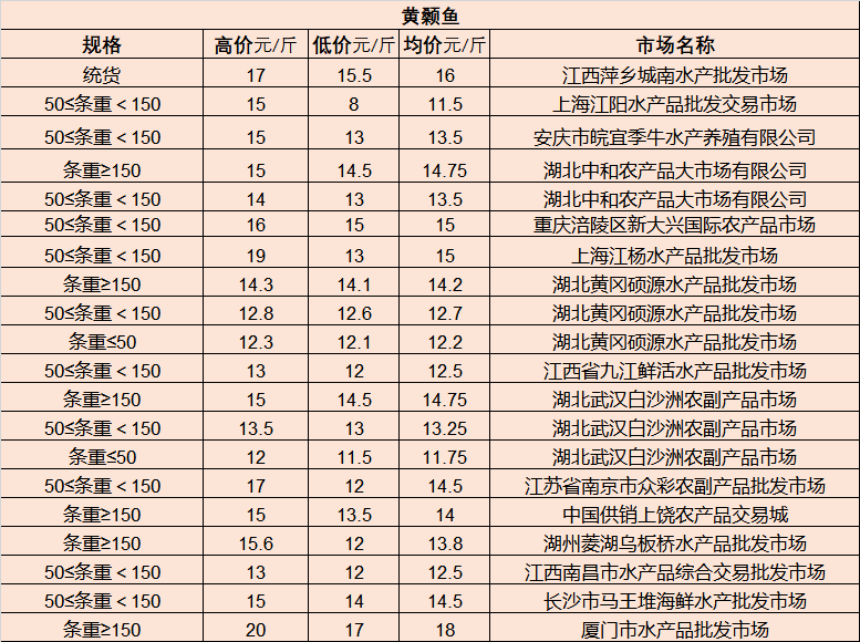 宋场村民委员会天气预报更新通知