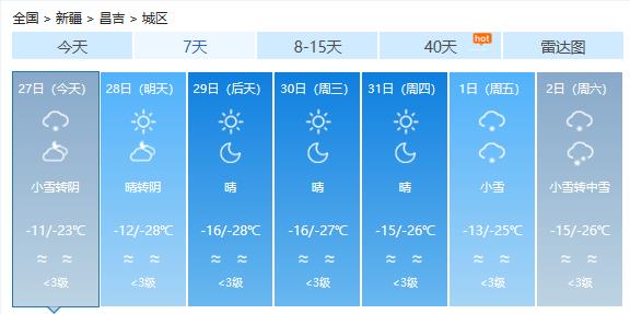 大八浪乡天气预报更新通知