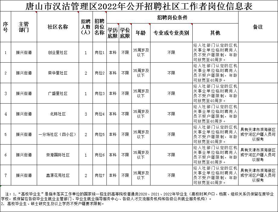 汉沽区医疗保障局最新招聘全解析