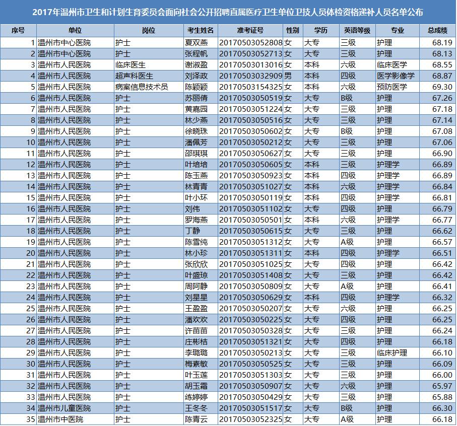 省直辖县级行政单位市人口计生委领导团队介绍